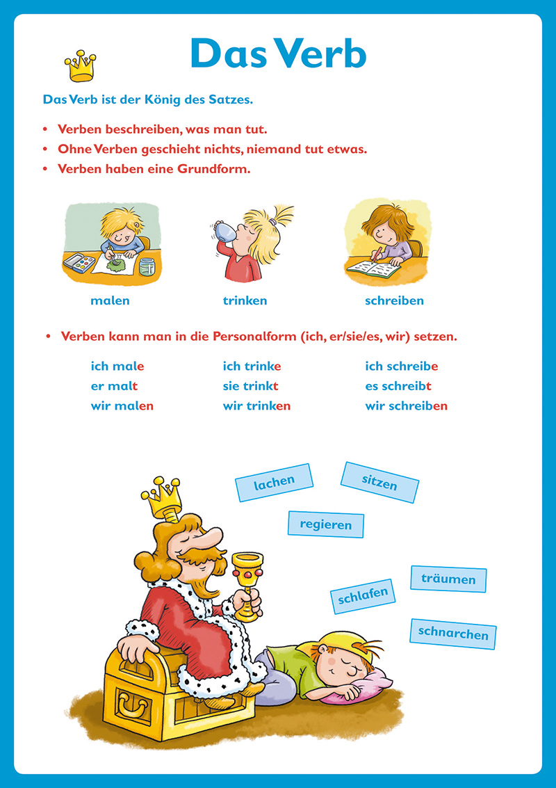 Grammatik kompetent!