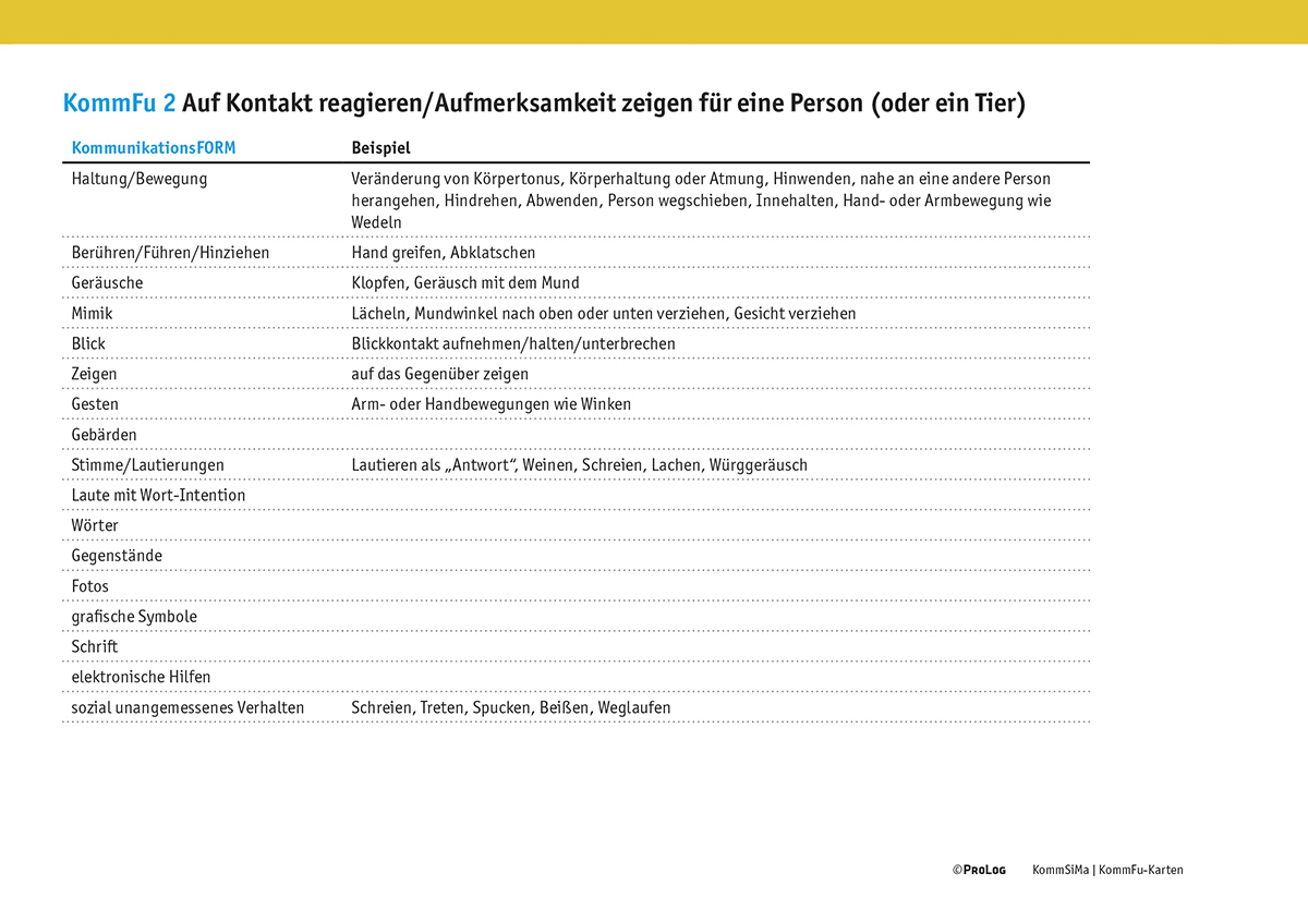 KommSiMa - Kommunikation Sichtbar Machen
